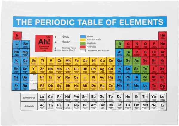 Dish towel periodic table