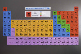 Periodic table fridge magnets